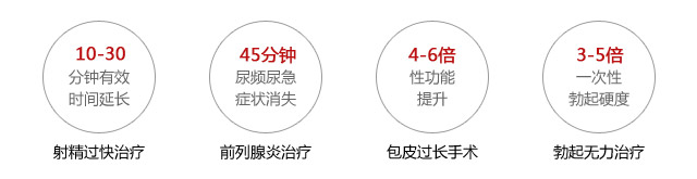 大连开发区男科医院治疗效果